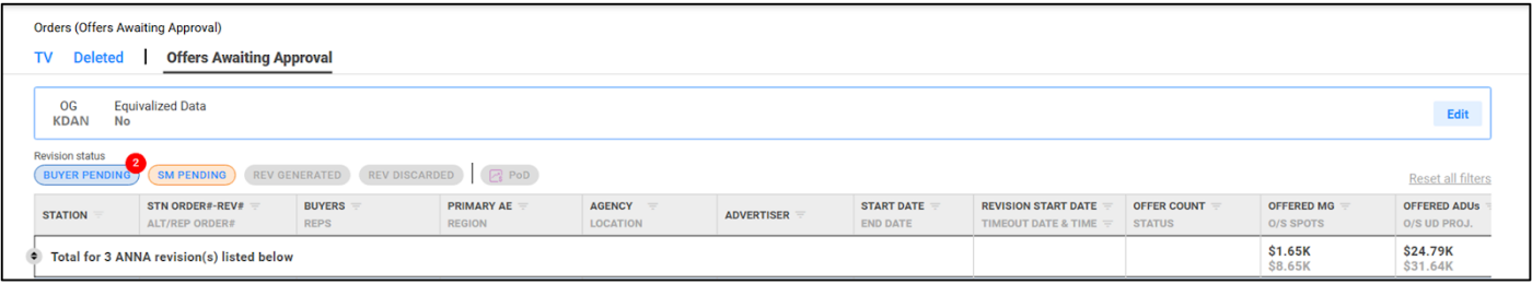 Offers Awaiting Approval Table